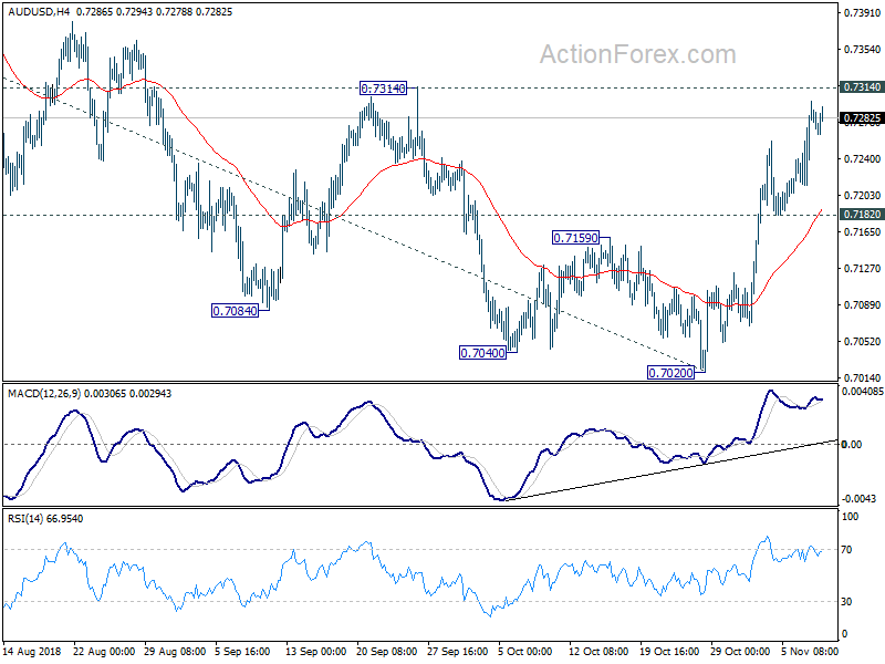 AUD/USD