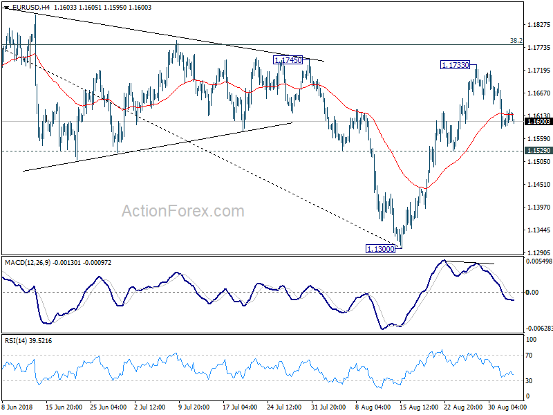 EUR/USD