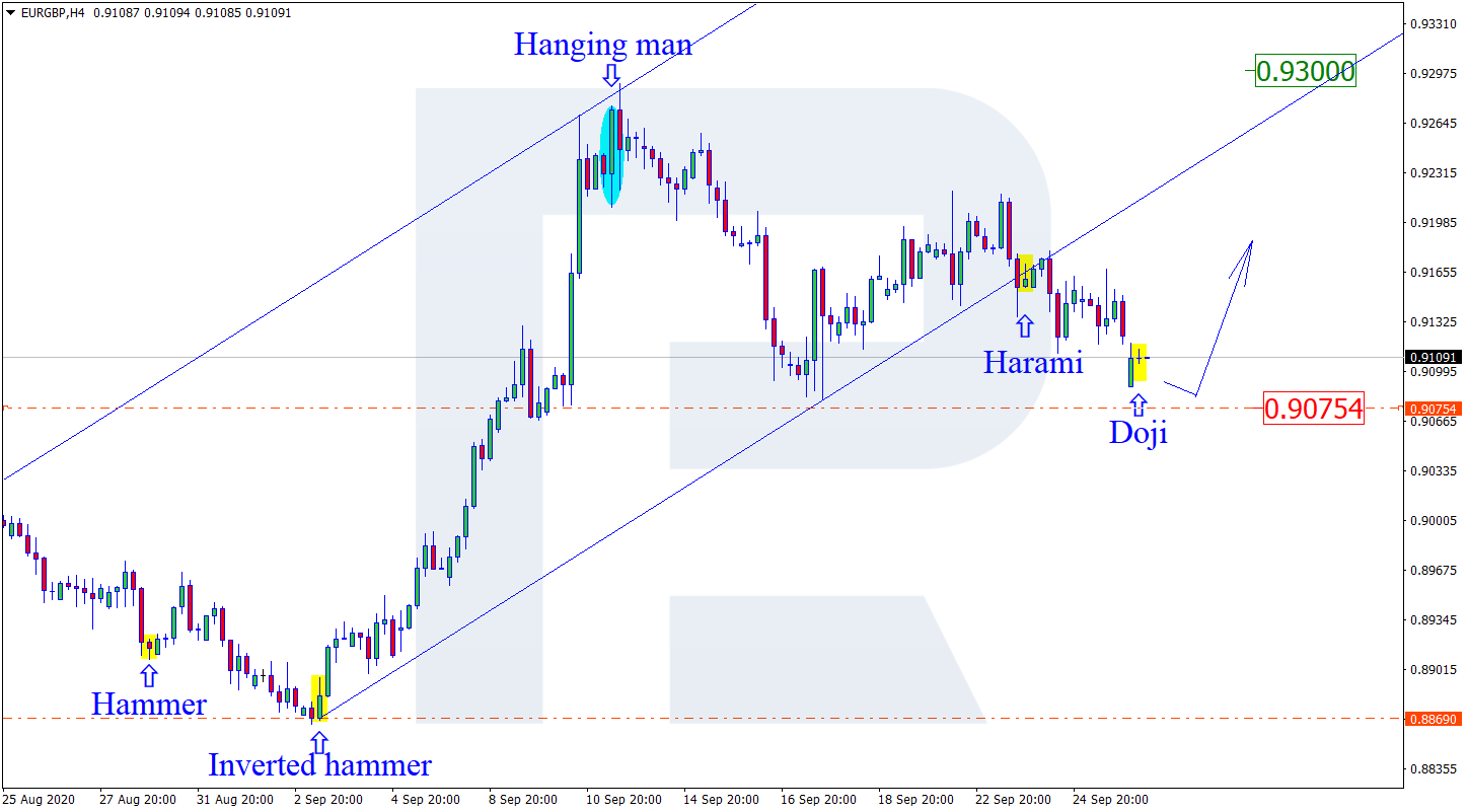 EURGBP