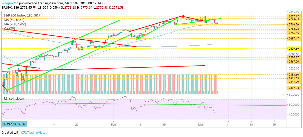 S&p 500, spx