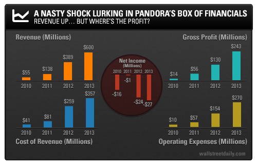 Pandora's Box