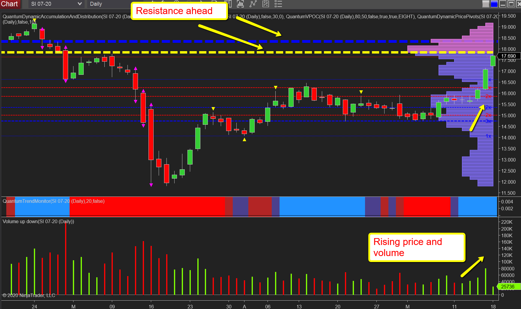 Silver Daily Annotated Chart