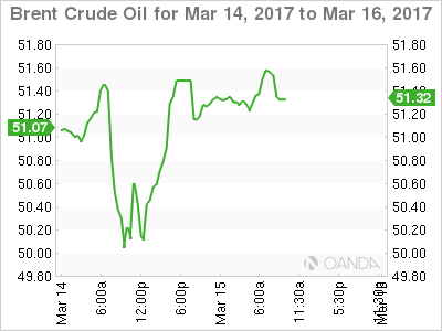 Brent Crude Oil March 14-16 Chart