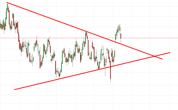 Natural Gas Daily