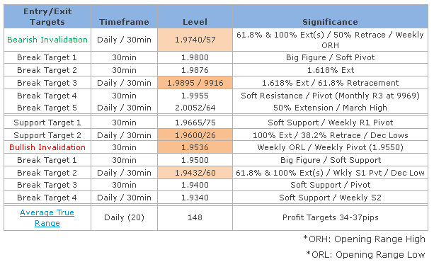 Key Threshold Grid