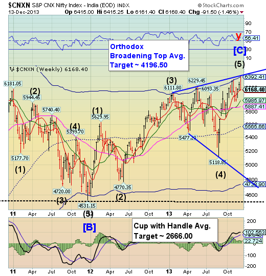 CNX Nifty