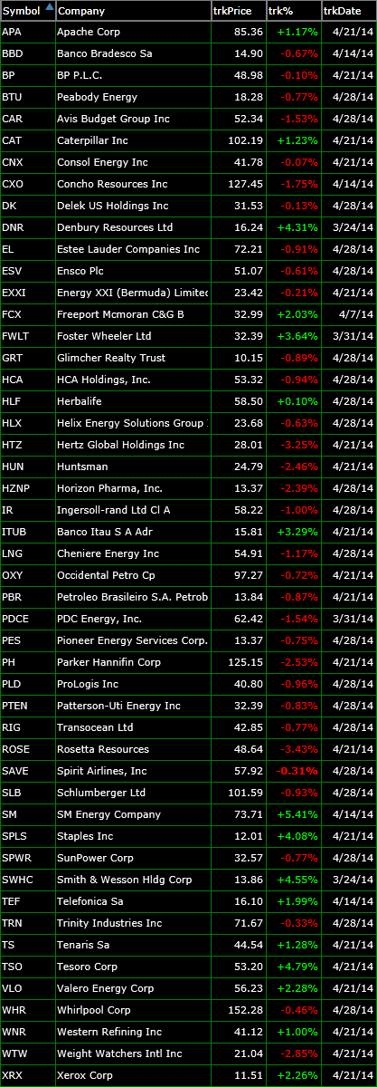 Bullish Watch List