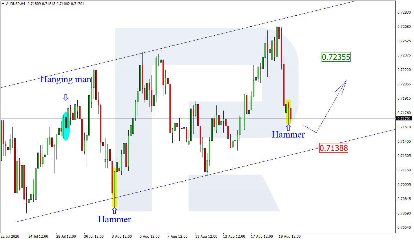 AUDUSD