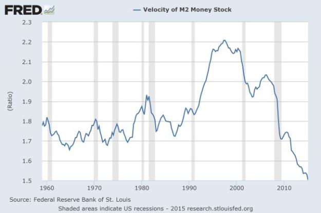 M2 Velocity, Q1 2015