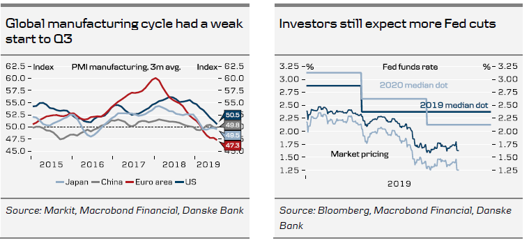 Global Manufacturing Cycle