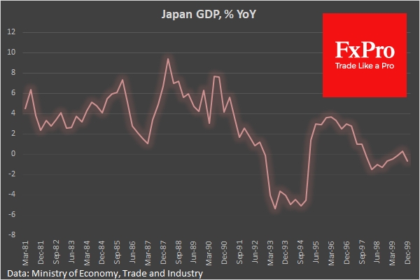 In 1980-s Japan growth was similar to that in China now