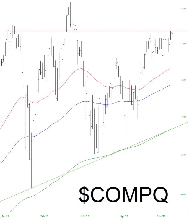 COMPQ Chart