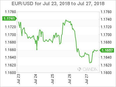 EUR/USD