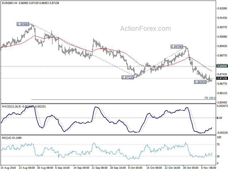 EUR/GBP