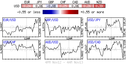 Forex heatmap