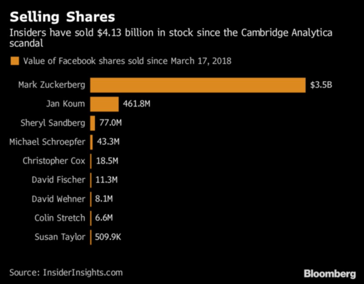 Selling Shares