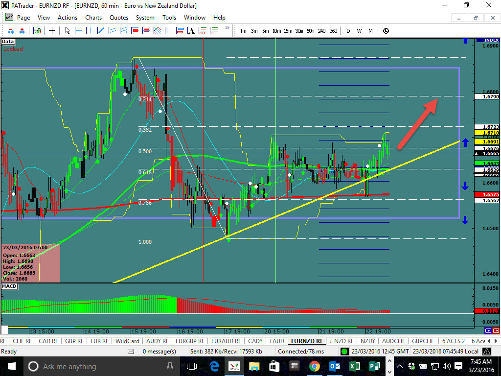 EUR/NZD 1H Chart