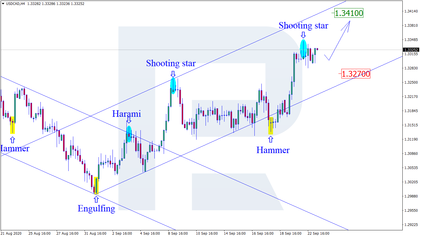 USDCAD