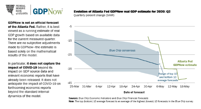 GDP now