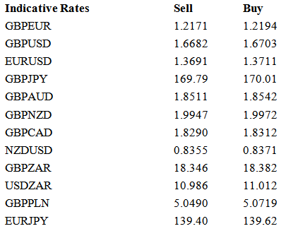 Indicative Rates