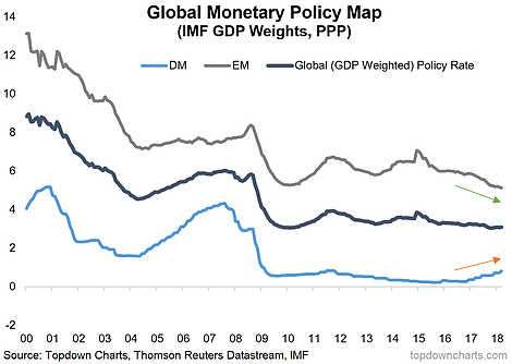 Global Monetary Policy Map