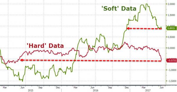 Soft And Hard Data Chart