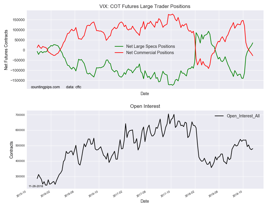 VIX COT Futures Large Trader Positions