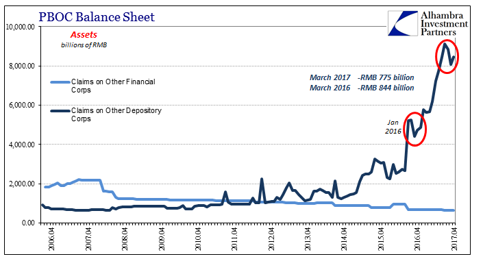 PBOC Balance Sheet