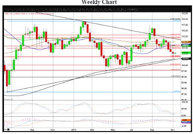 Brent Crude