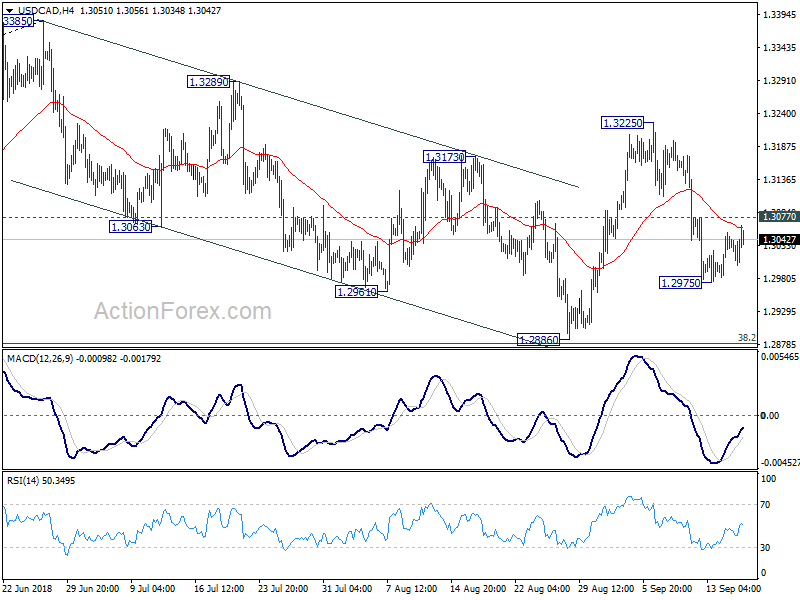 USD/CAD