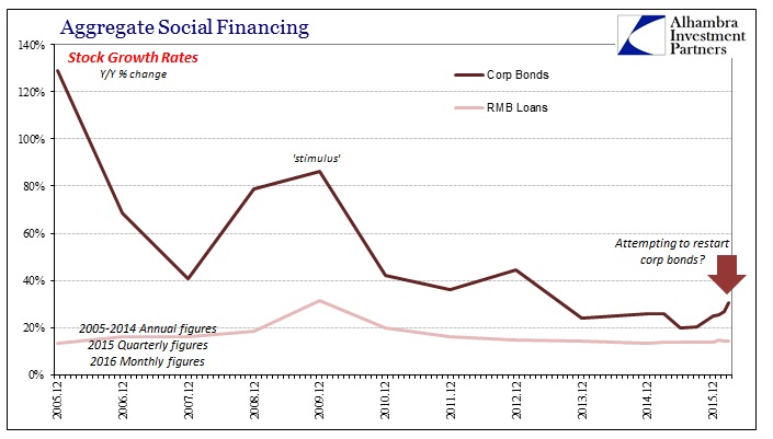 ABOOK-Apr-2016-China-ASF-Corp-Bonds