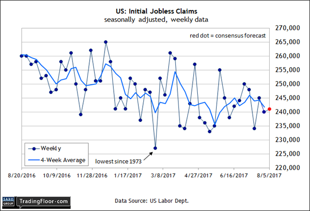 US Initial Jobless Claims