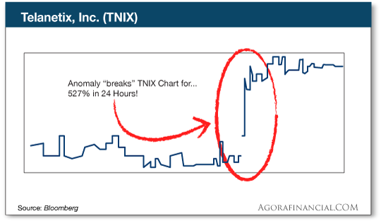 Telanetix