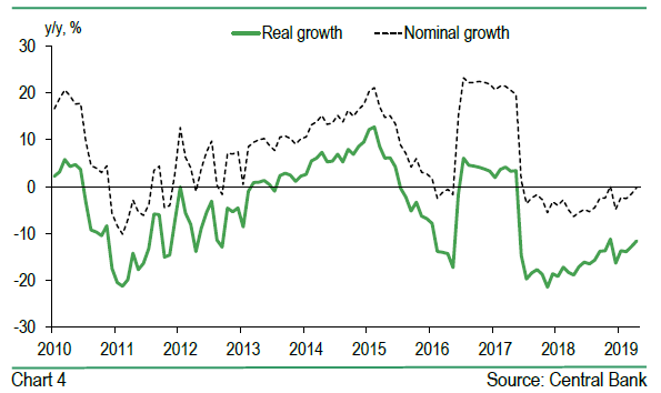 Credit To The Private Sector