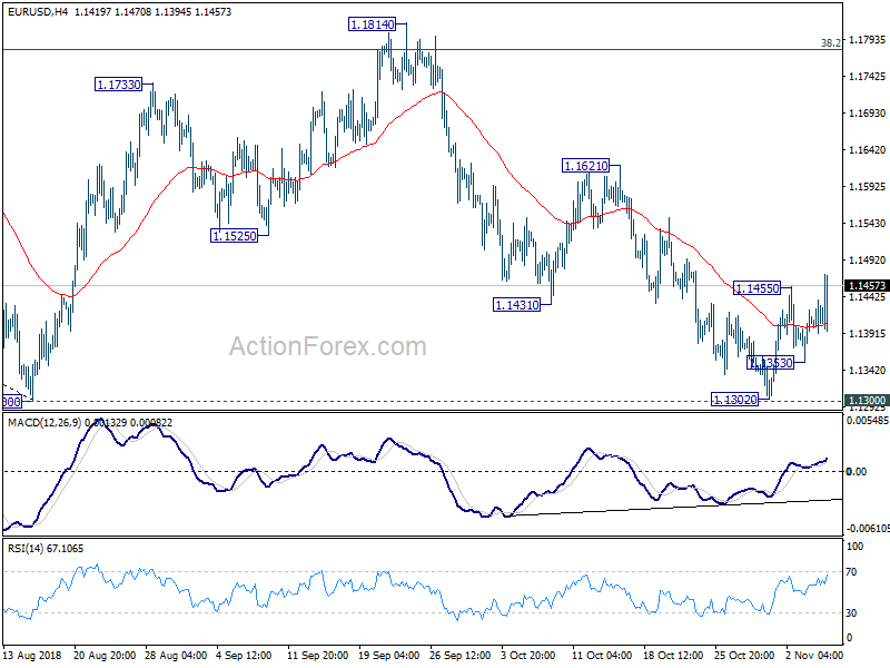 EUR/USD