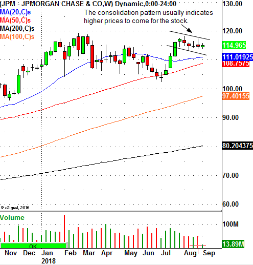 JPMorgan Chase & Co.