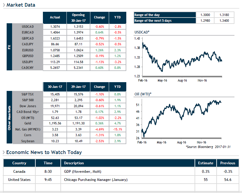 Market Data