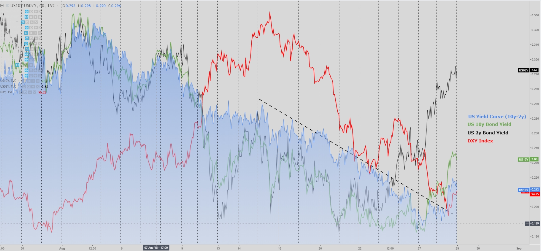 US10Y Chart