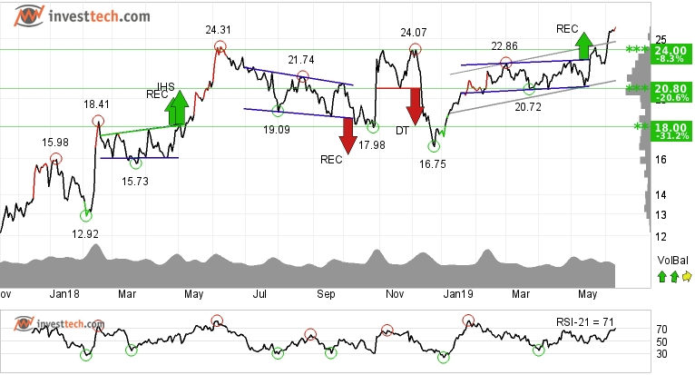 UAA_medium term