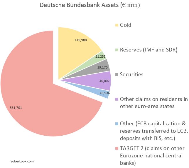 Deutsche Bundesbank Assets