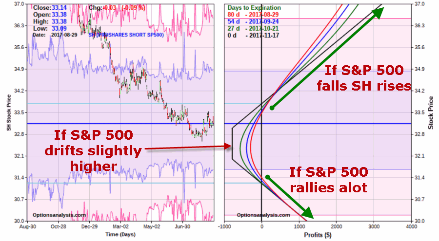 S&P 500 Chart