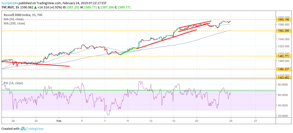 russell, iwm