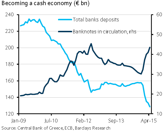 Becoming A Cash Economy Chart