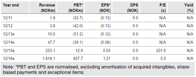 ThinFilm Financials