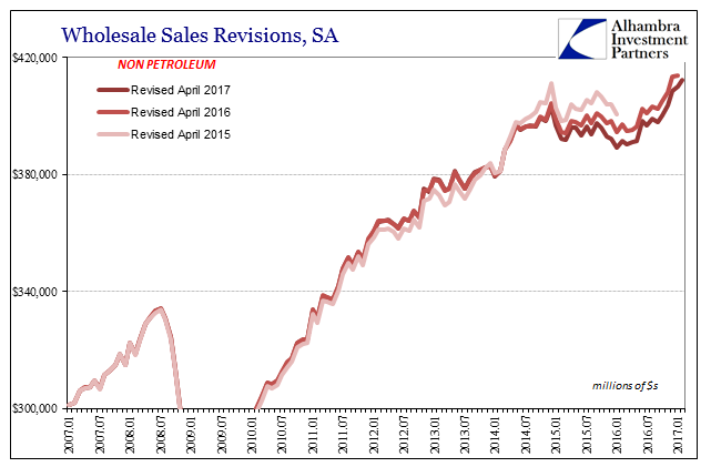 Wholesale Sales Revisions, SA 3