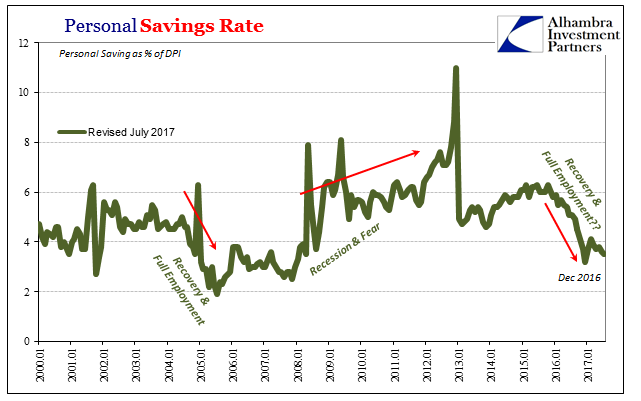 Saving rate