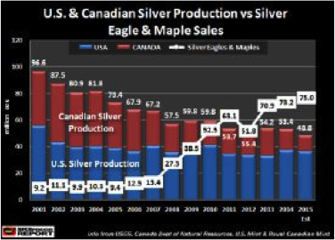 canadian-silver-production