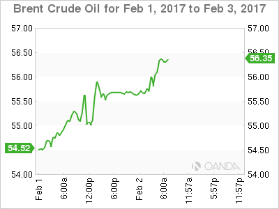 Brent Crude Oil Feb 1-3 Chart