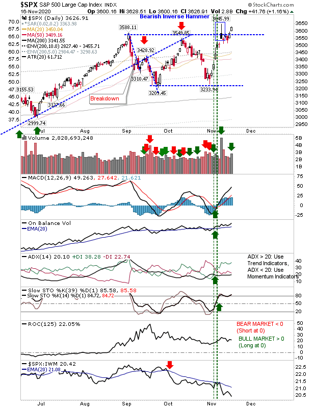 SPX Daily Chart