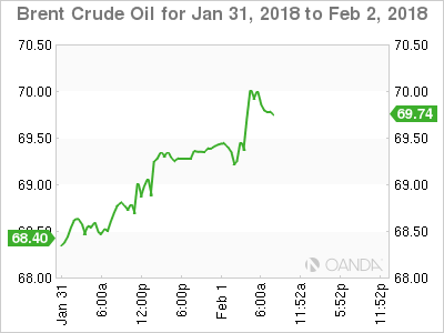 Brent Crude Oil for Jan 31 - Feb 2, 2018